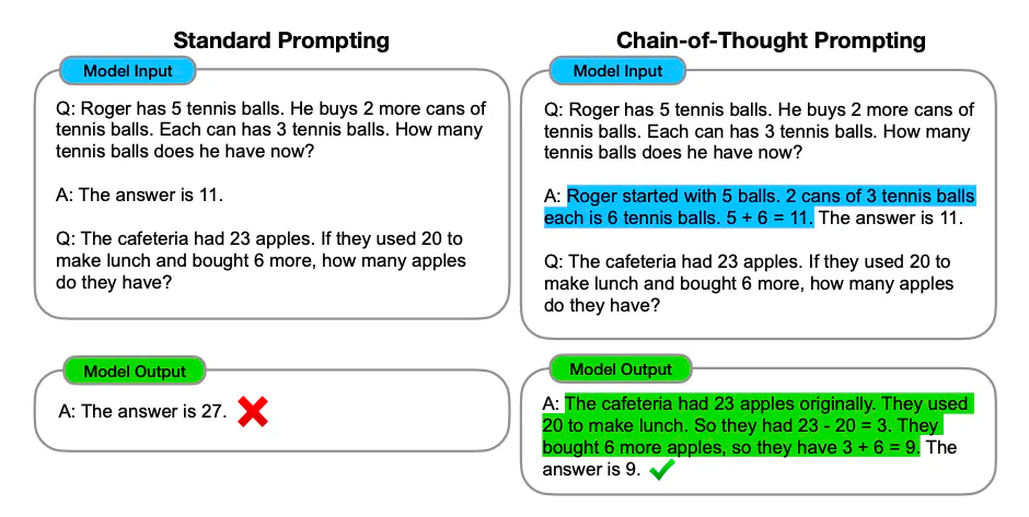 Chain of thought prompting